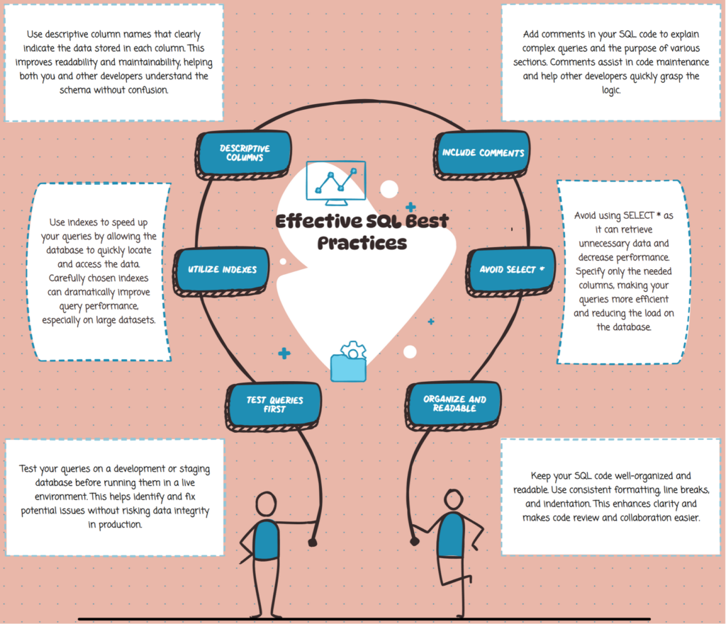 SQL for Business Analysts - Prince the BA