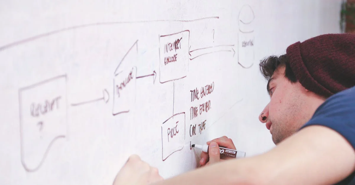 Process Modeling Like a Pro: Skills & Best Practices