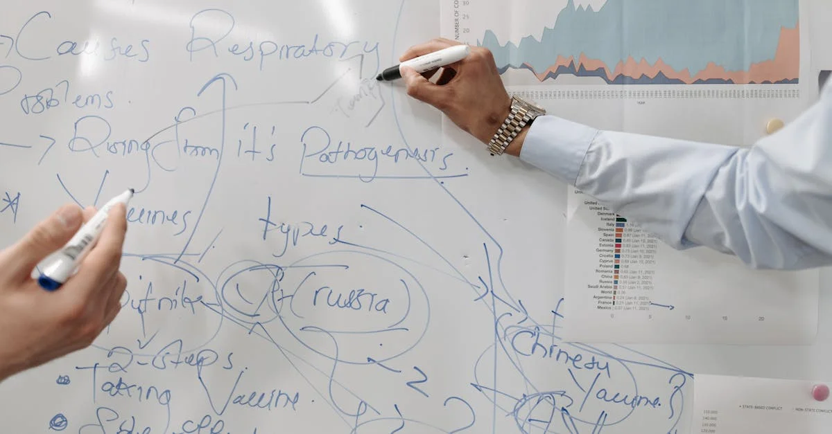 Process Modeling Like a Pro: Skills & Best Practices