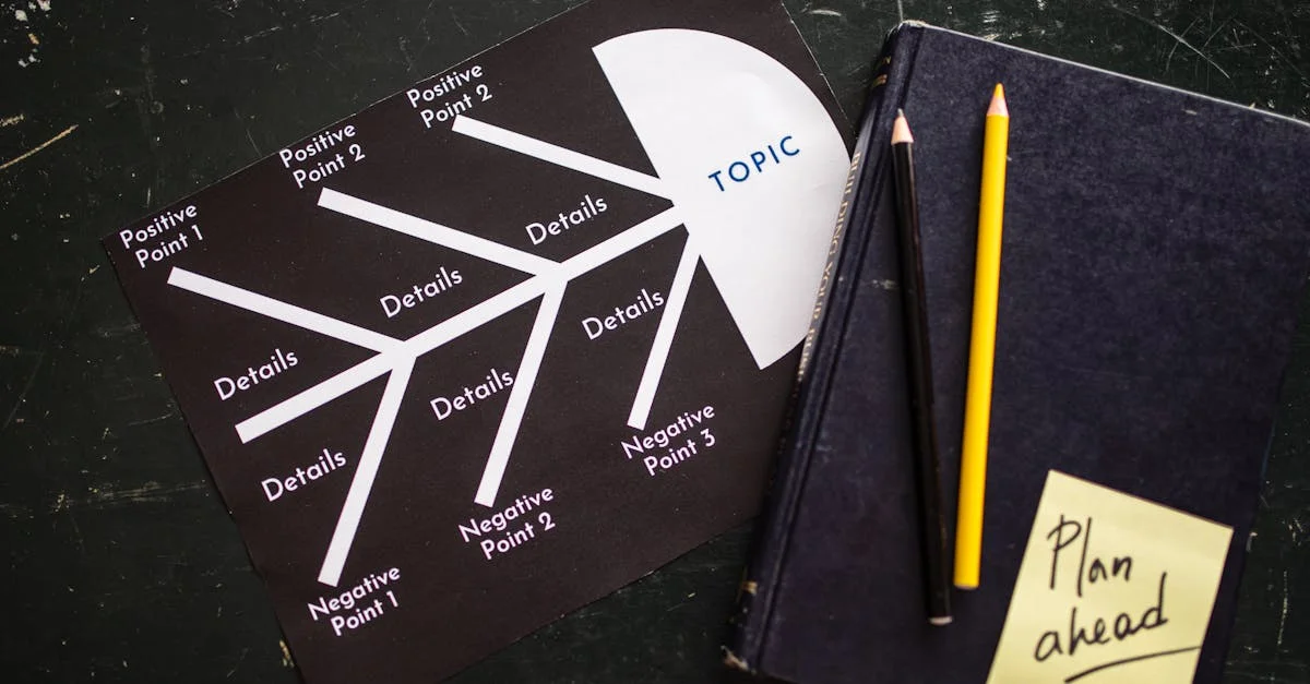 How to Create a Business Capability Map: Step-By-Step Guide