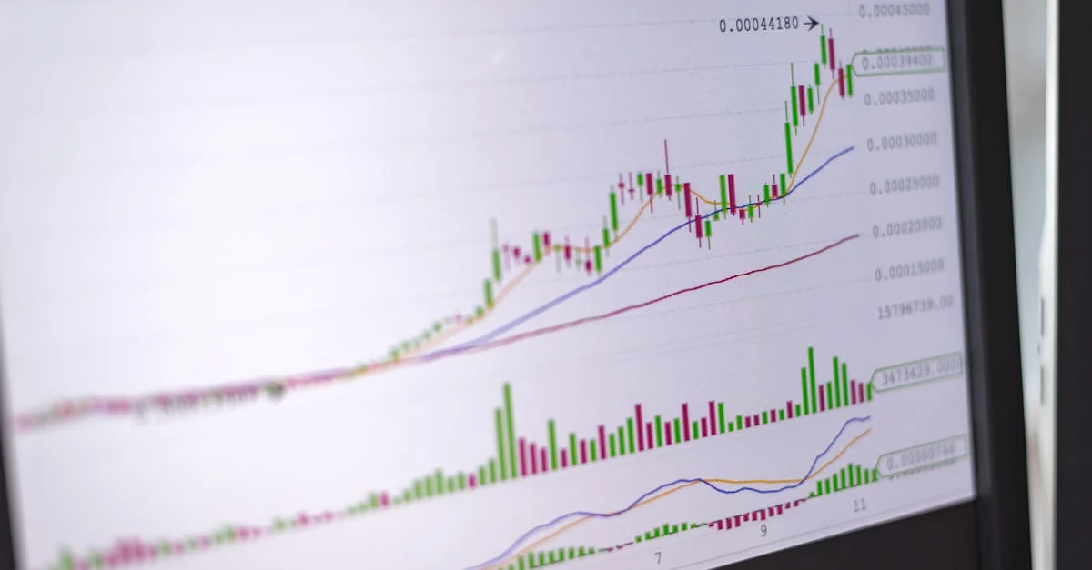 Using T-SQL for Business Data Analysis and Insights