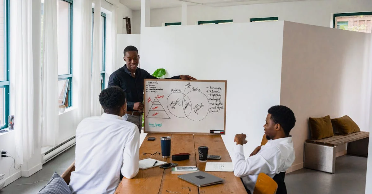 How to Apply Design Thinking to Innovate Business Processes