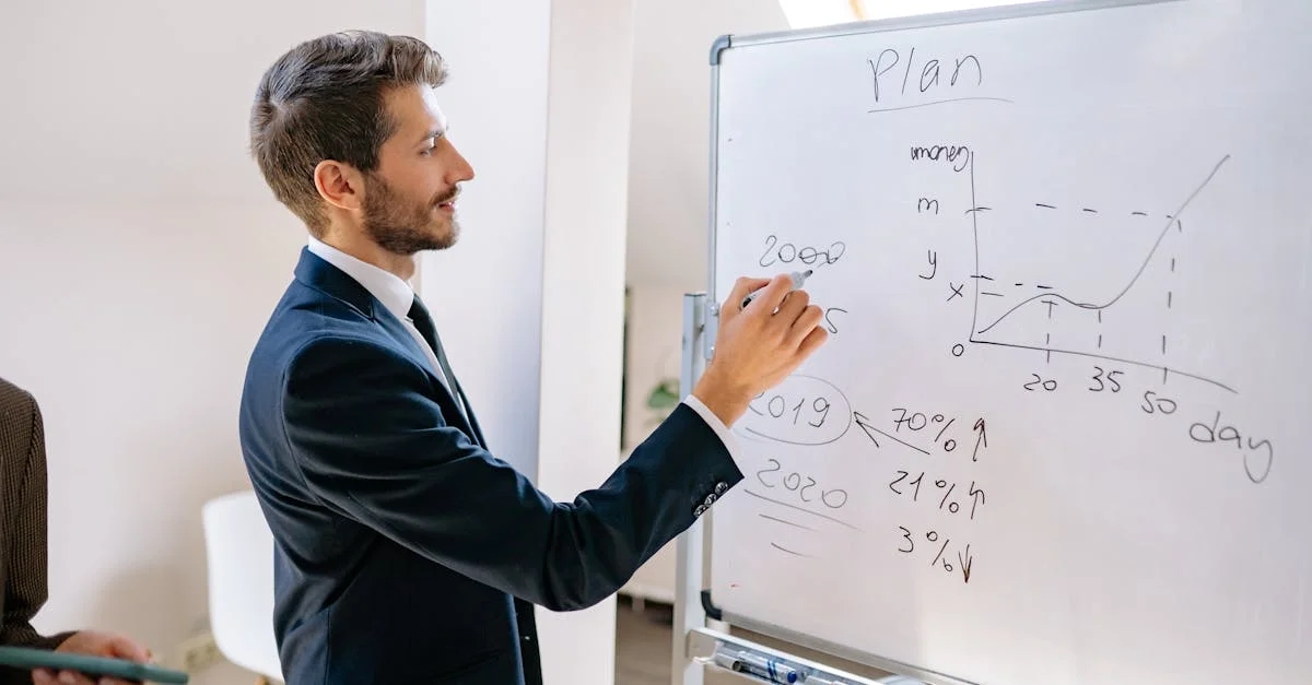 Gap Analysis Fundamentals for Future State Planning