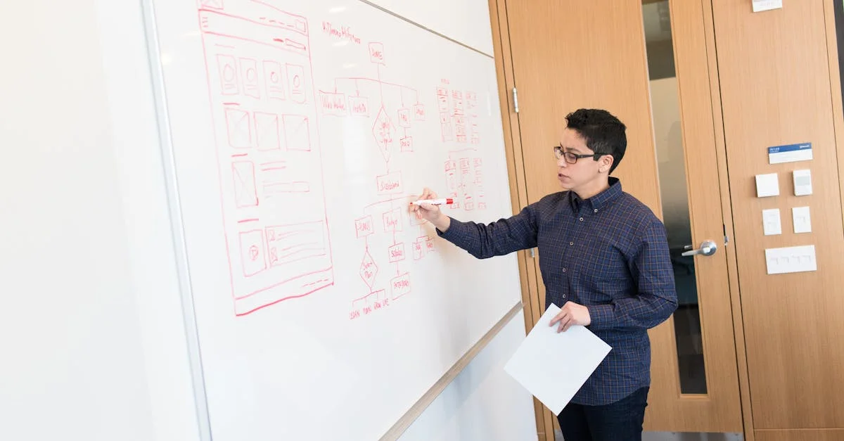 Using Workflow Modeling to Map Current State Processes