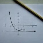 SQL Variables: Store Values and Avoid Hard Coding