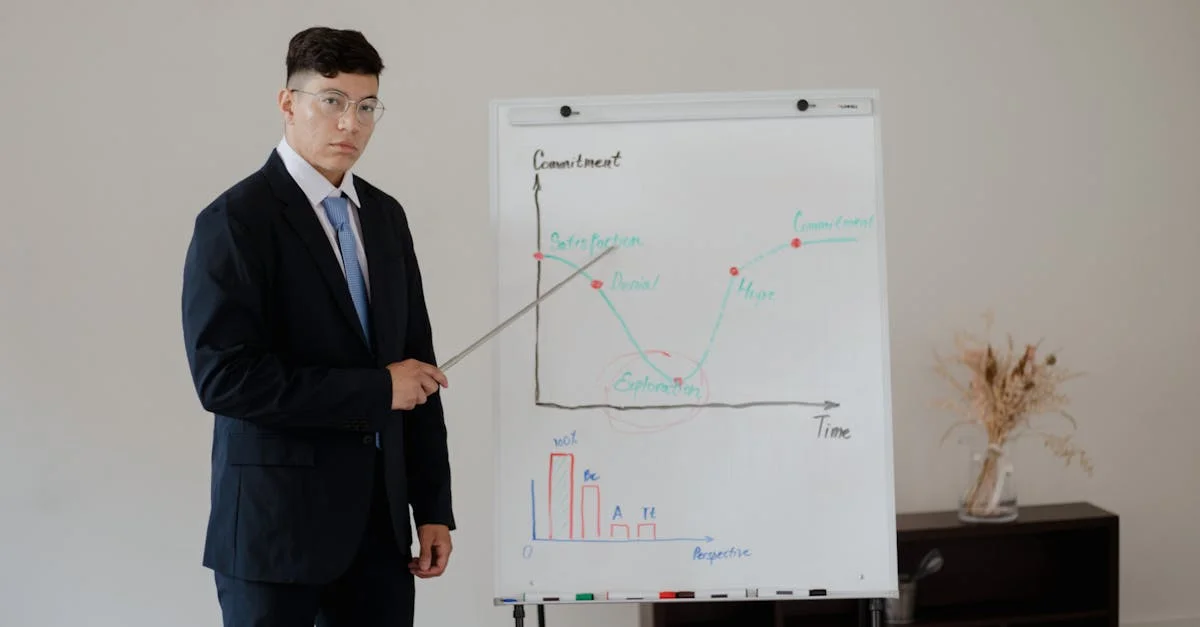 The Role of Business Analysis in Product Management