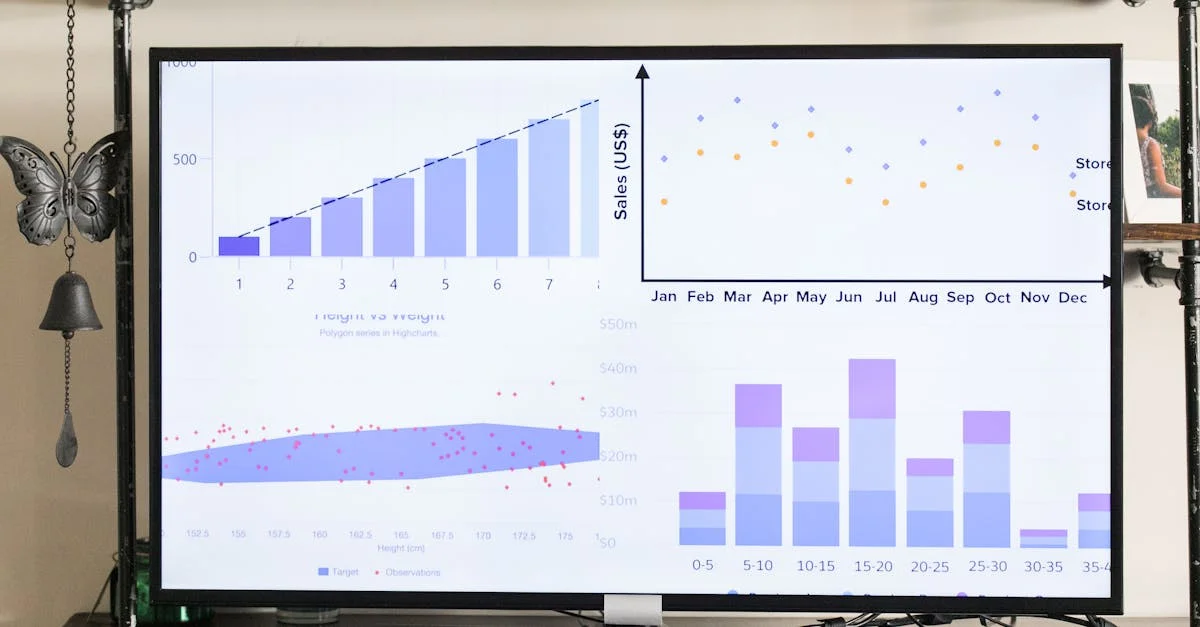 Using Regression Analysis to Assess Feature Impact and Value