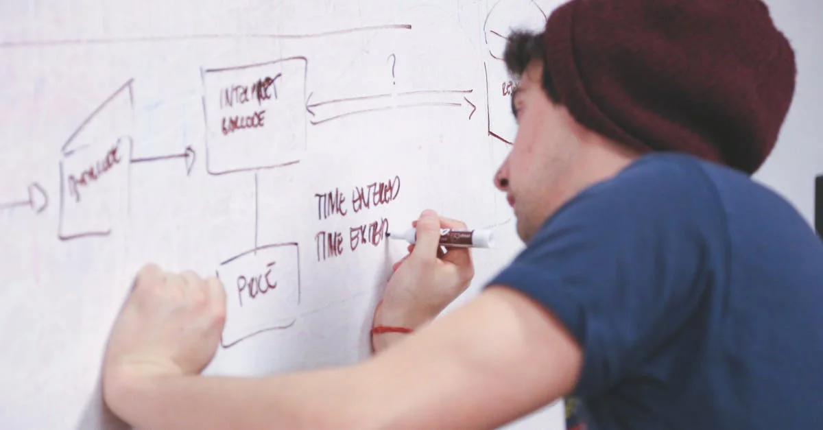 Creating a Business Architecture Model: Key Concepts Explained