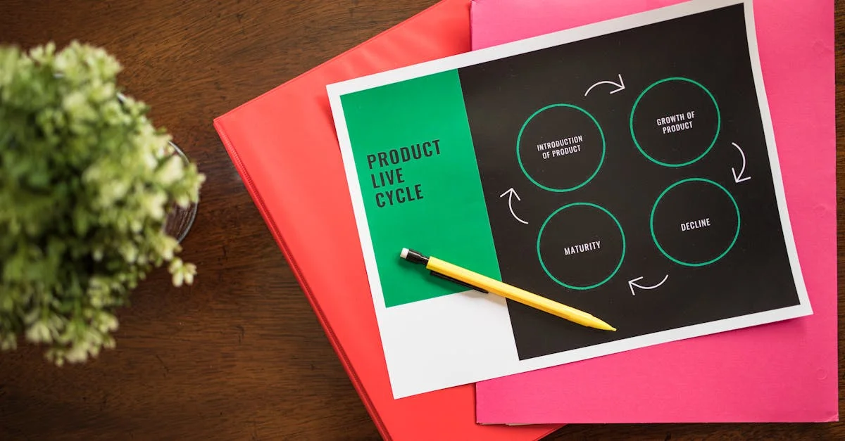 Model Business Processes Like a Pro with BPMN